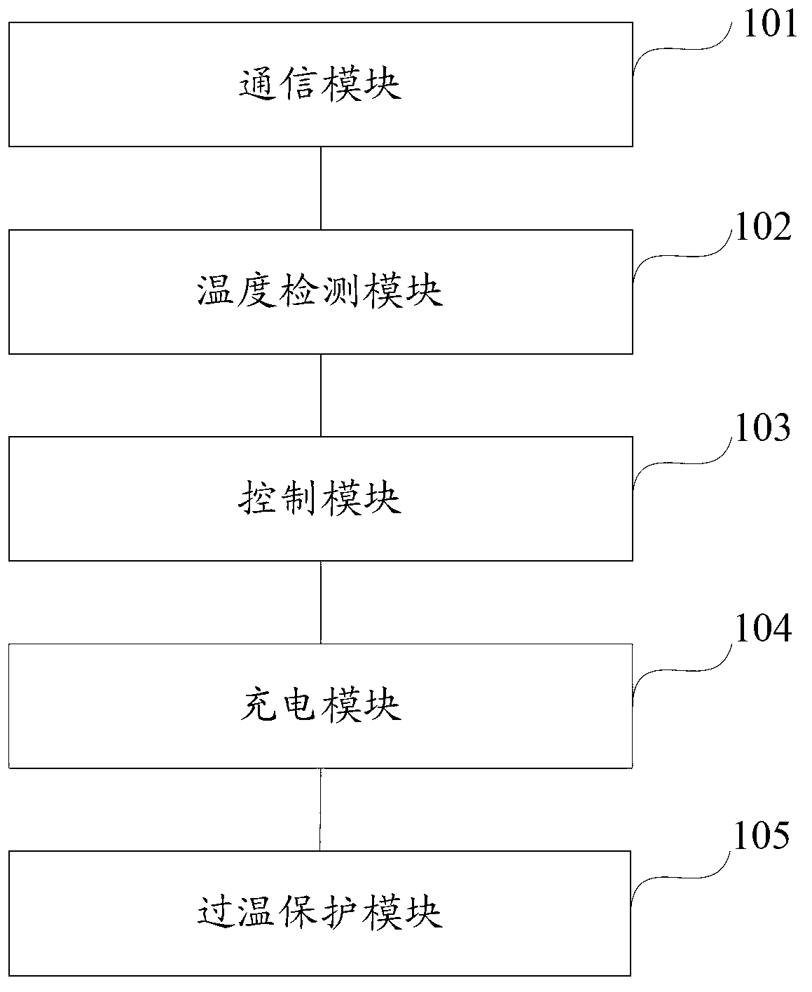Method for charging by utilizing wireless charger and wireless charger