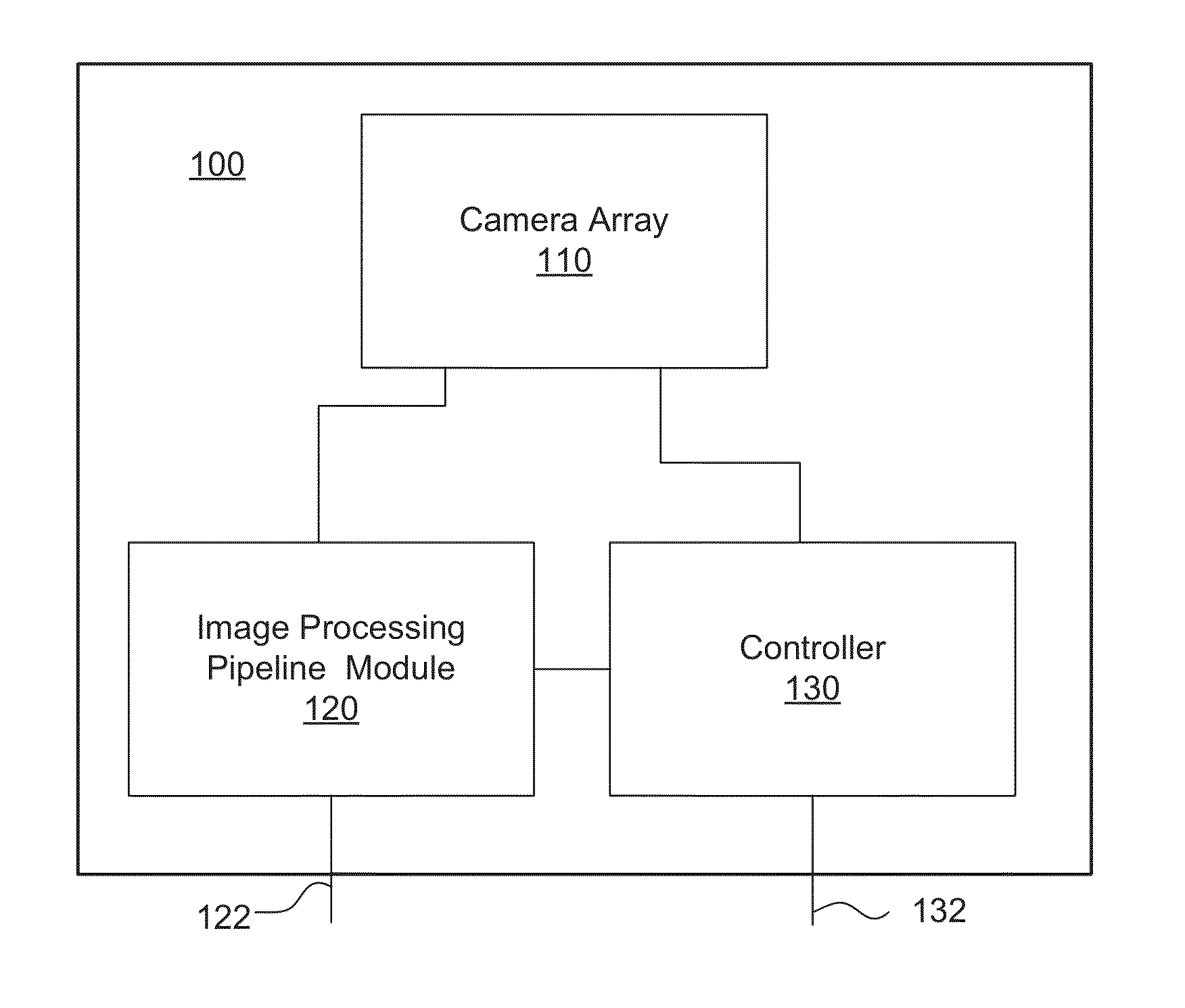 Systems and methods for extending dynamic range of imager arrays by controlling pixel analog gain