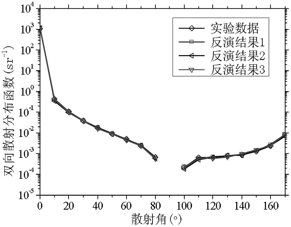 Inversion Method of Radiation Characteristic Parameters of Suspension Solution Based on GPU Parallel Acceleration