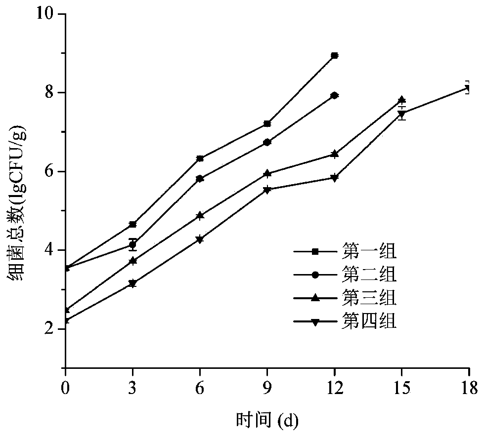 Tilapia fresh-keeping method