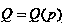 Application of multiple regression analysis in tax decision