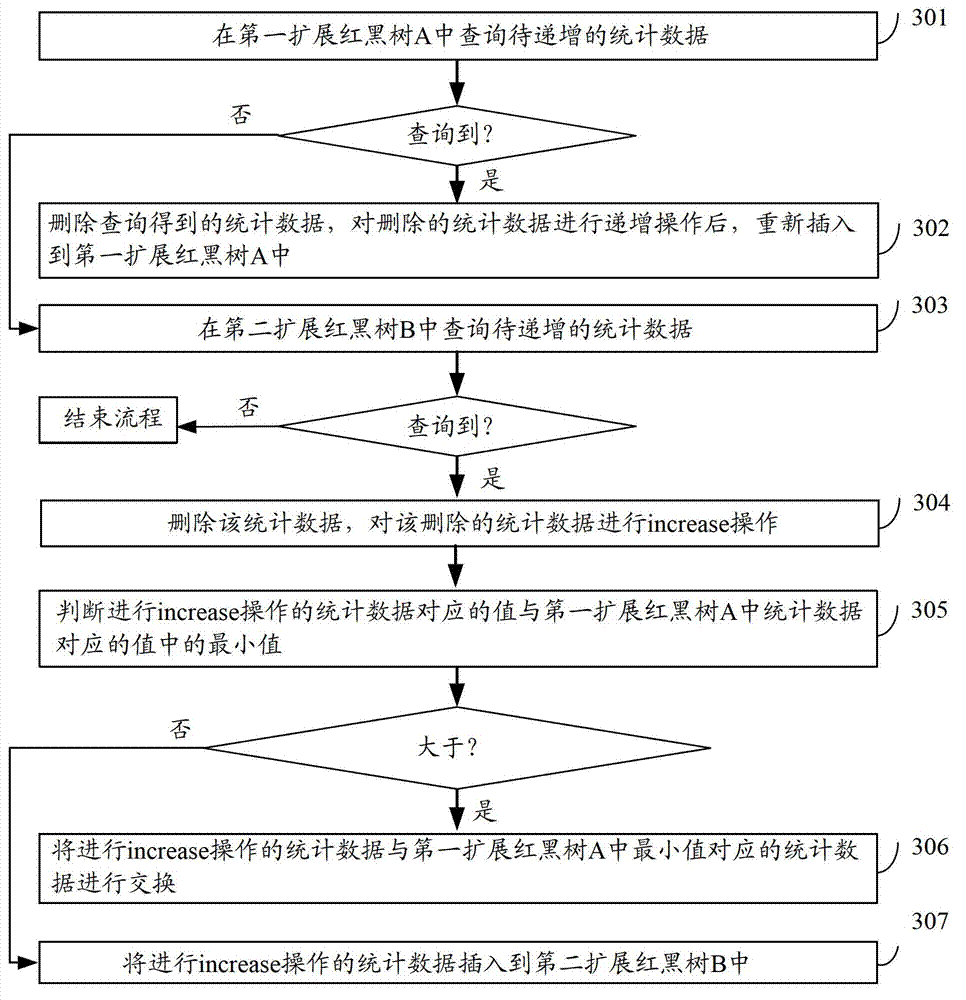 Acquisition method of ordering statistical data and ordering device