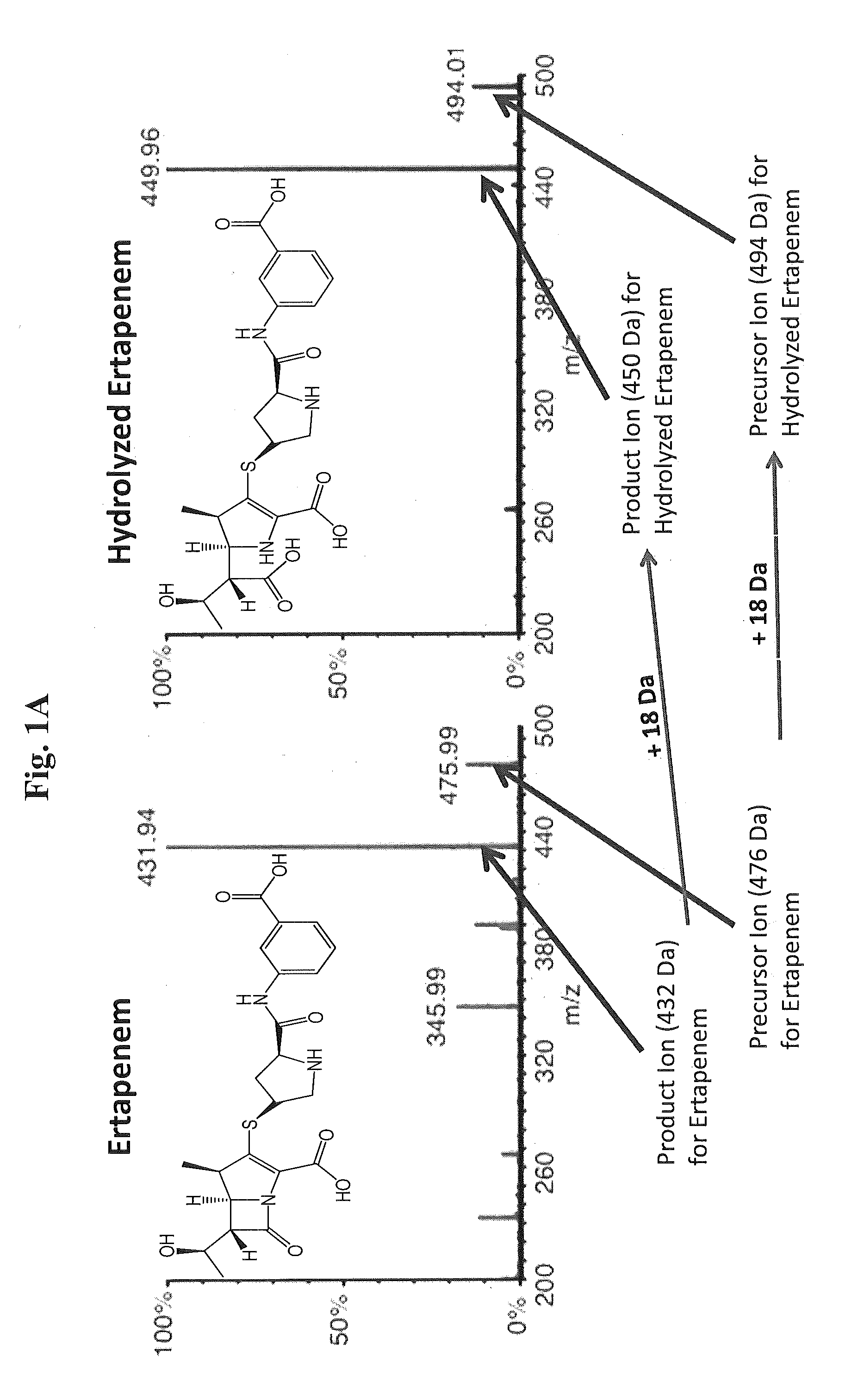 Methods and Kits for Detection of Antibiotic Resistance