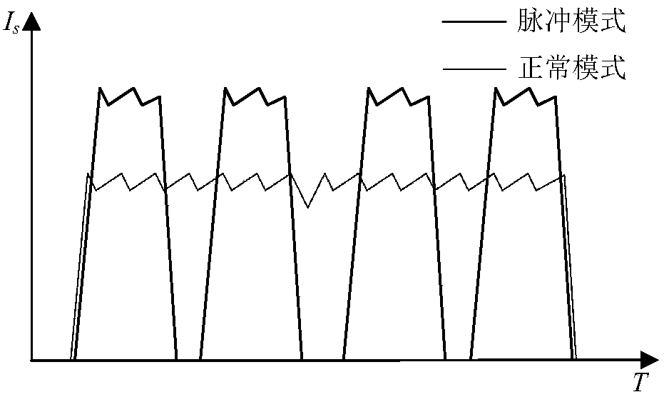 Impact starting method and system for brushless direct current motor of electric tool