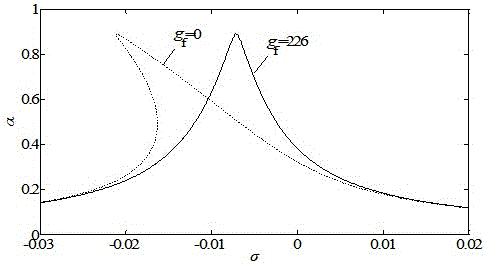 A resonator nanobeam electrostatic control device