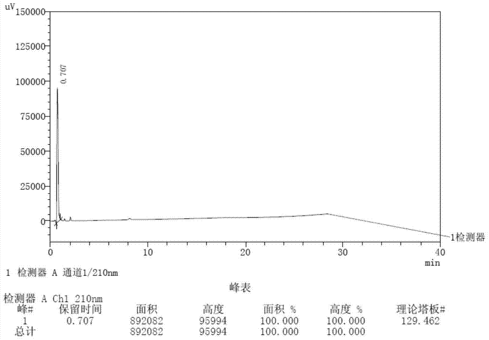 HPLC method for detection of octylated diphenylamine in lansoprazole