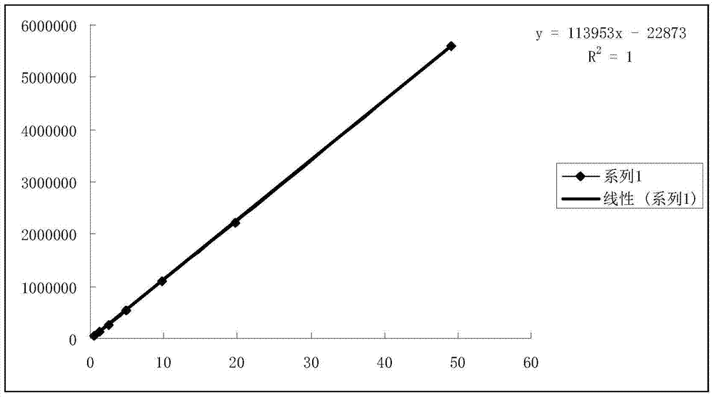 HPLC method for detection of octylated diphenylamine in lansoprazole