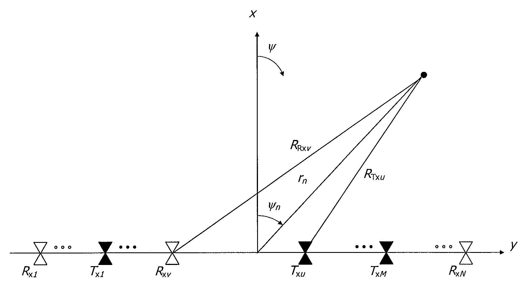Method for the operation of an antenna group having a plurality of transmitters and a plurality of receivers and associated apparatus
