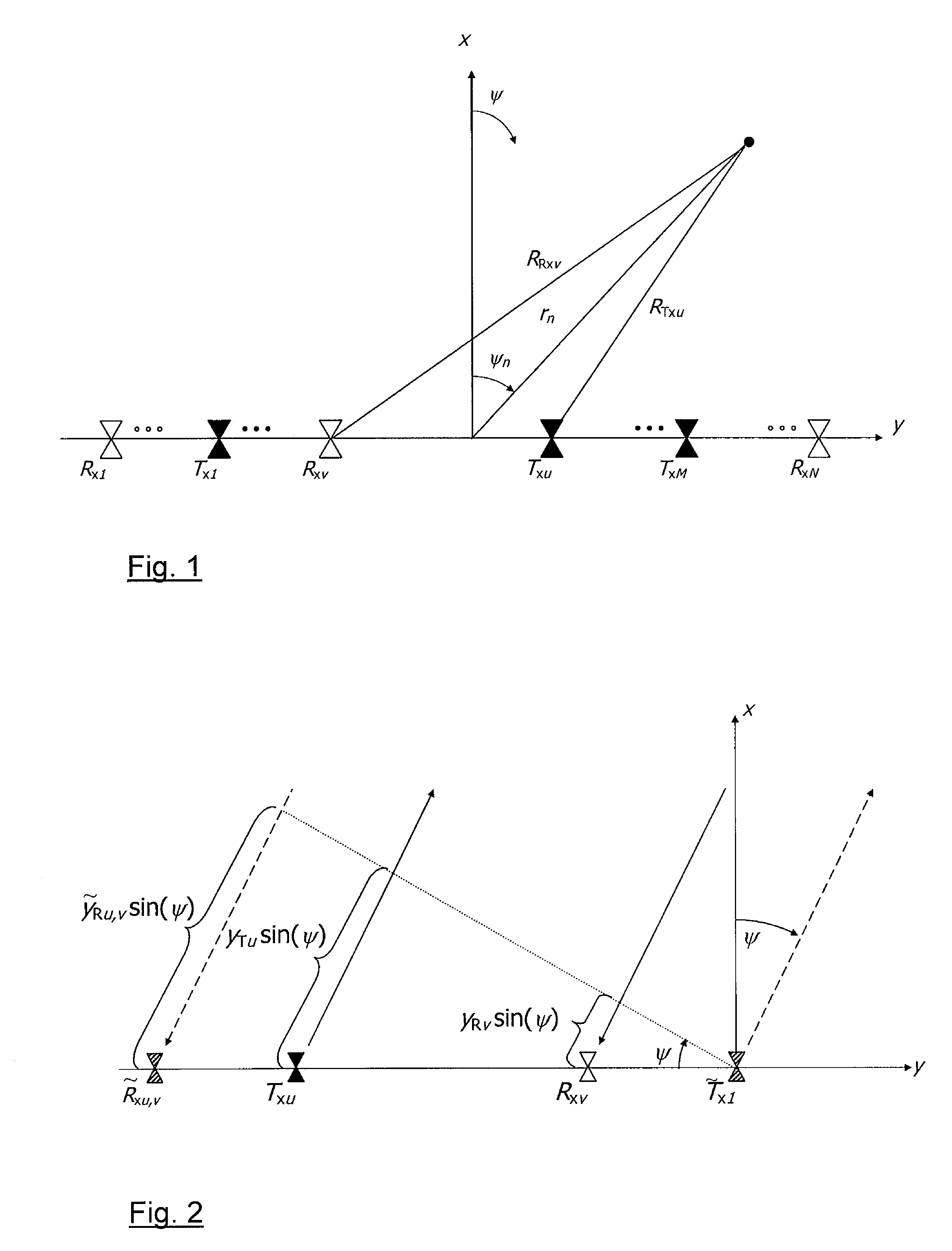 Method for the operation of an antenna group having a plurality of transmitters and a plurality of receivers and associated apparatus
