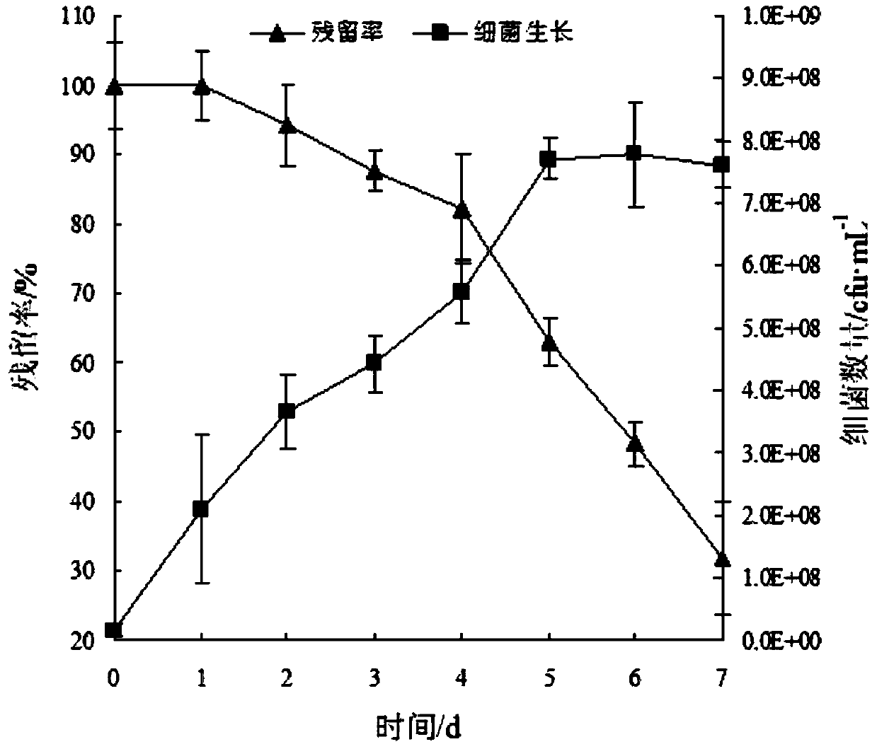 Diethylstilbestrol degradation strain and application thereof in sewage and animal manure treatment