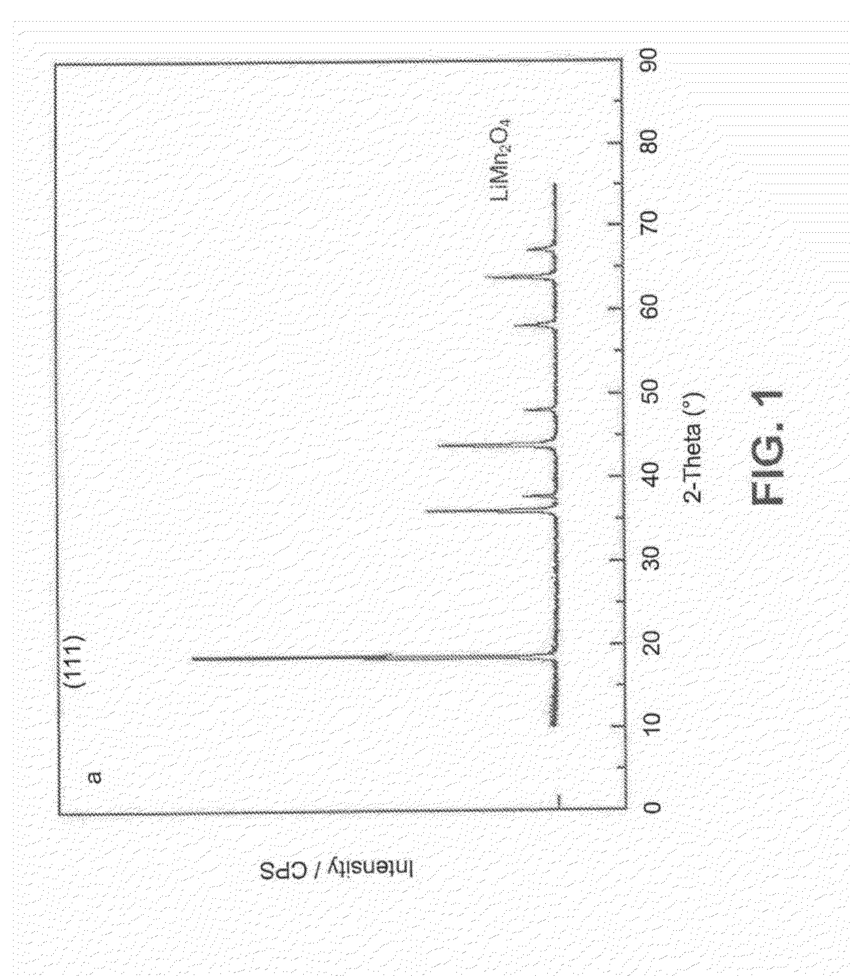 Method and electrochemical device for low environmental impact lithium recovery from aqueous solutions