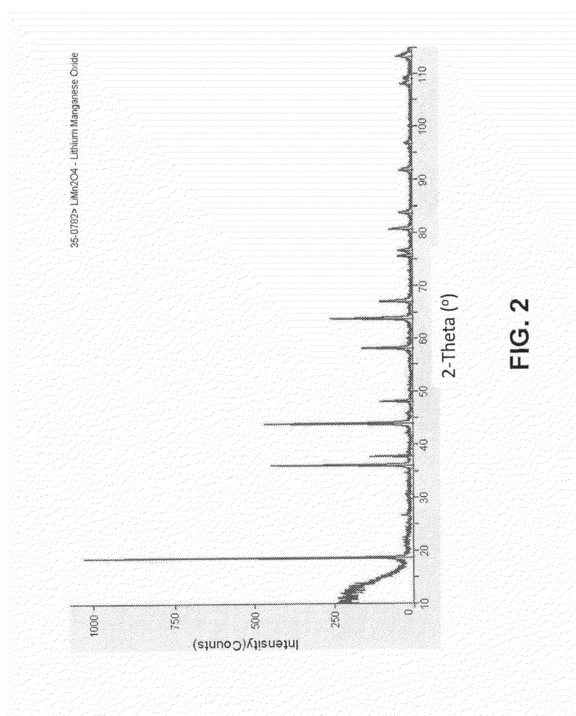 Method and electrochemical device for low environmental impact lithium recovery from aqueous solutions