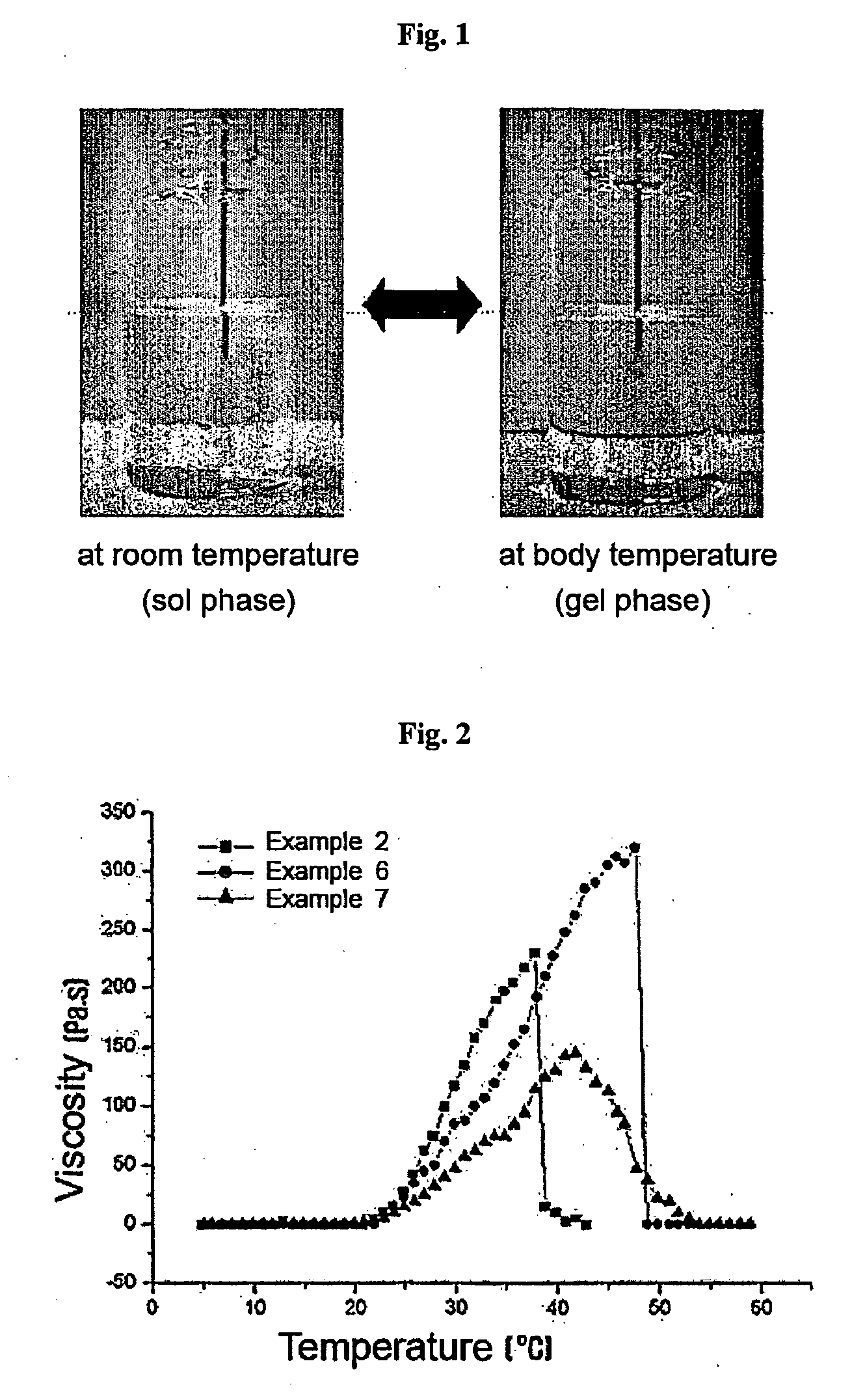 Thermosensitive polyphosphazene-bioactive molecule conjugates, preparation method thereof and use thereof