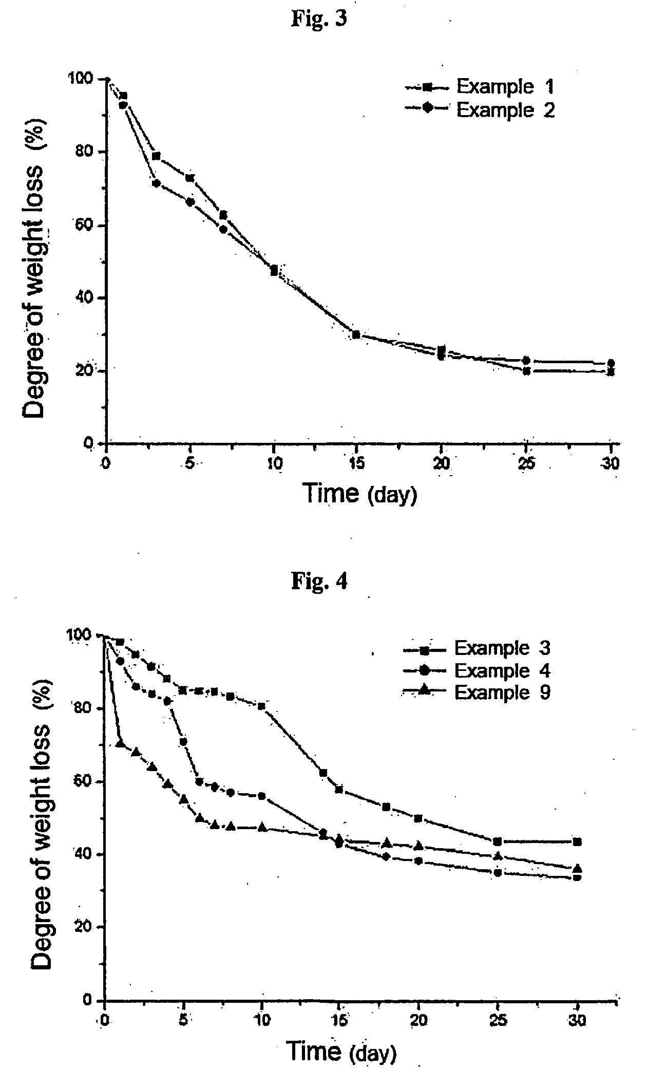 Thermosensitive polyphosphazene-bioactive molecule conjugates, preparation method thereof and use thereof