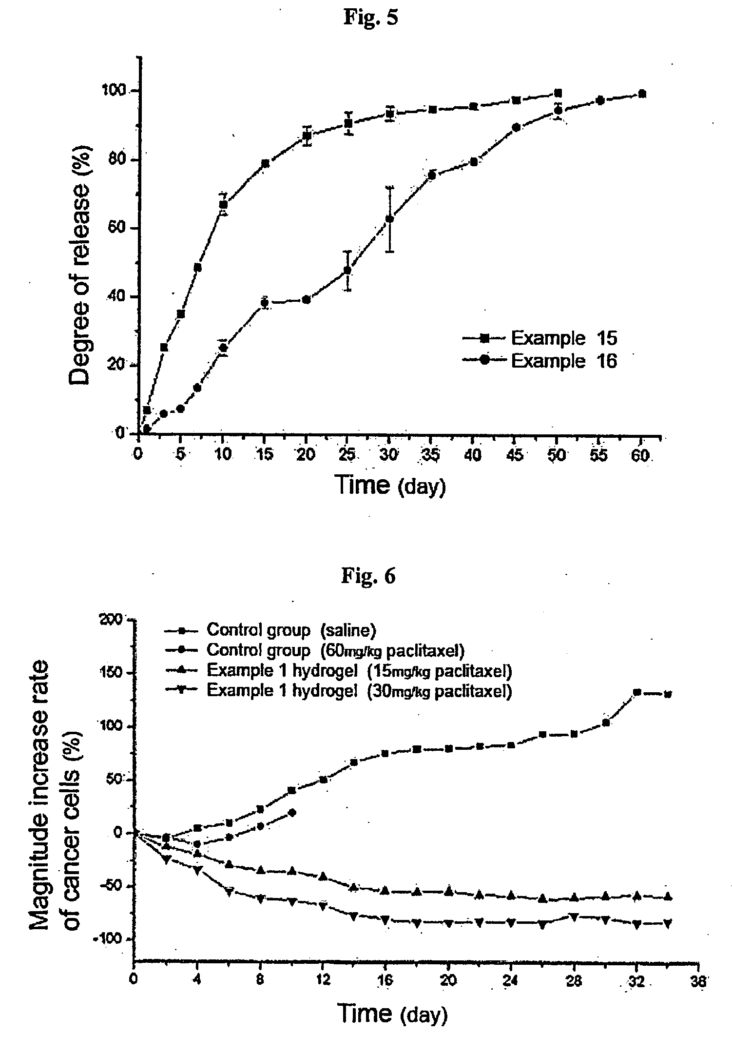 Thermosensitive polyphosphazene-bioactive molecule conjugates, preparation method thereof and use thereof