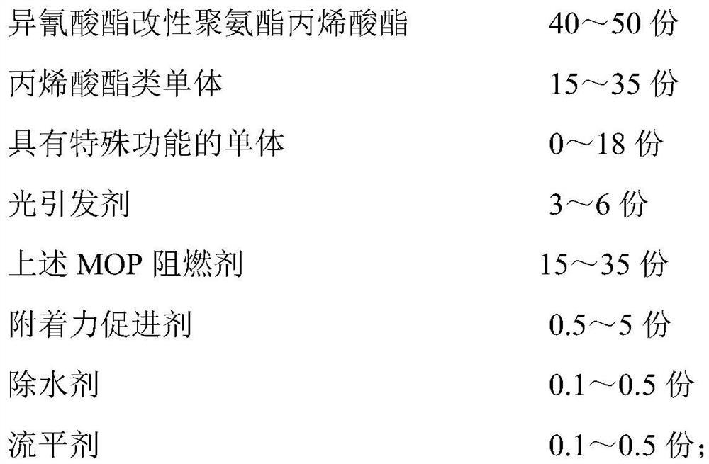 A kind of mop flame retardant, flame retardant UV moisture dual curing three anti-paint and its preparation method and application