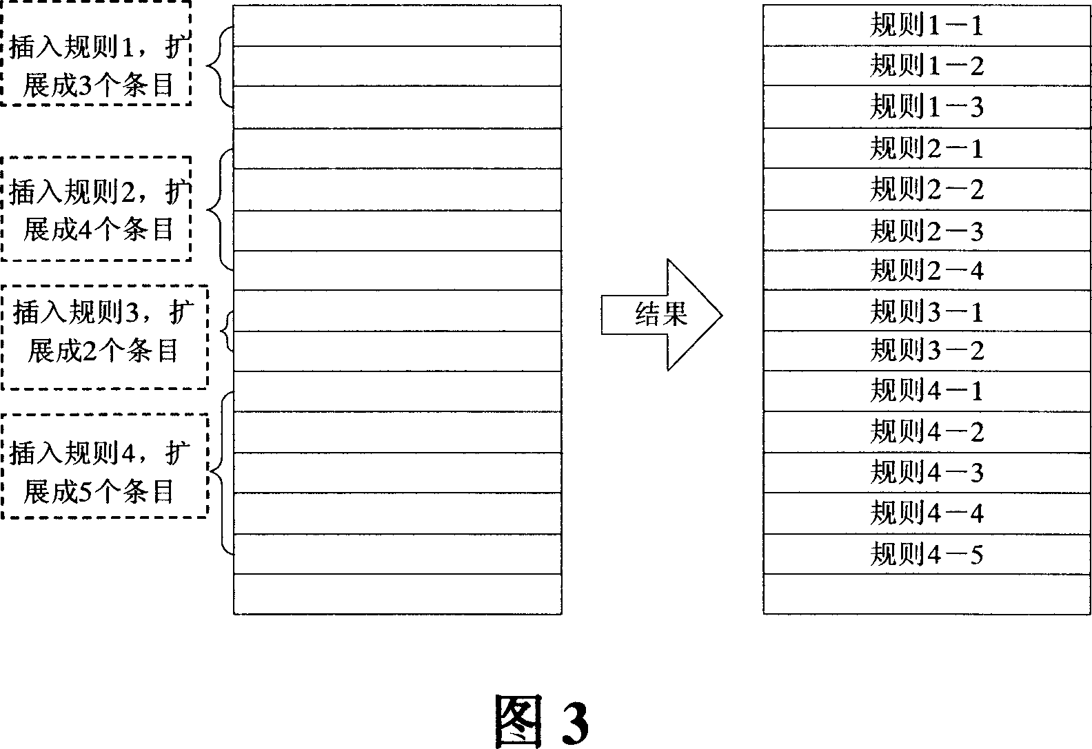Rule update method for three-folded content addressable memory message classification