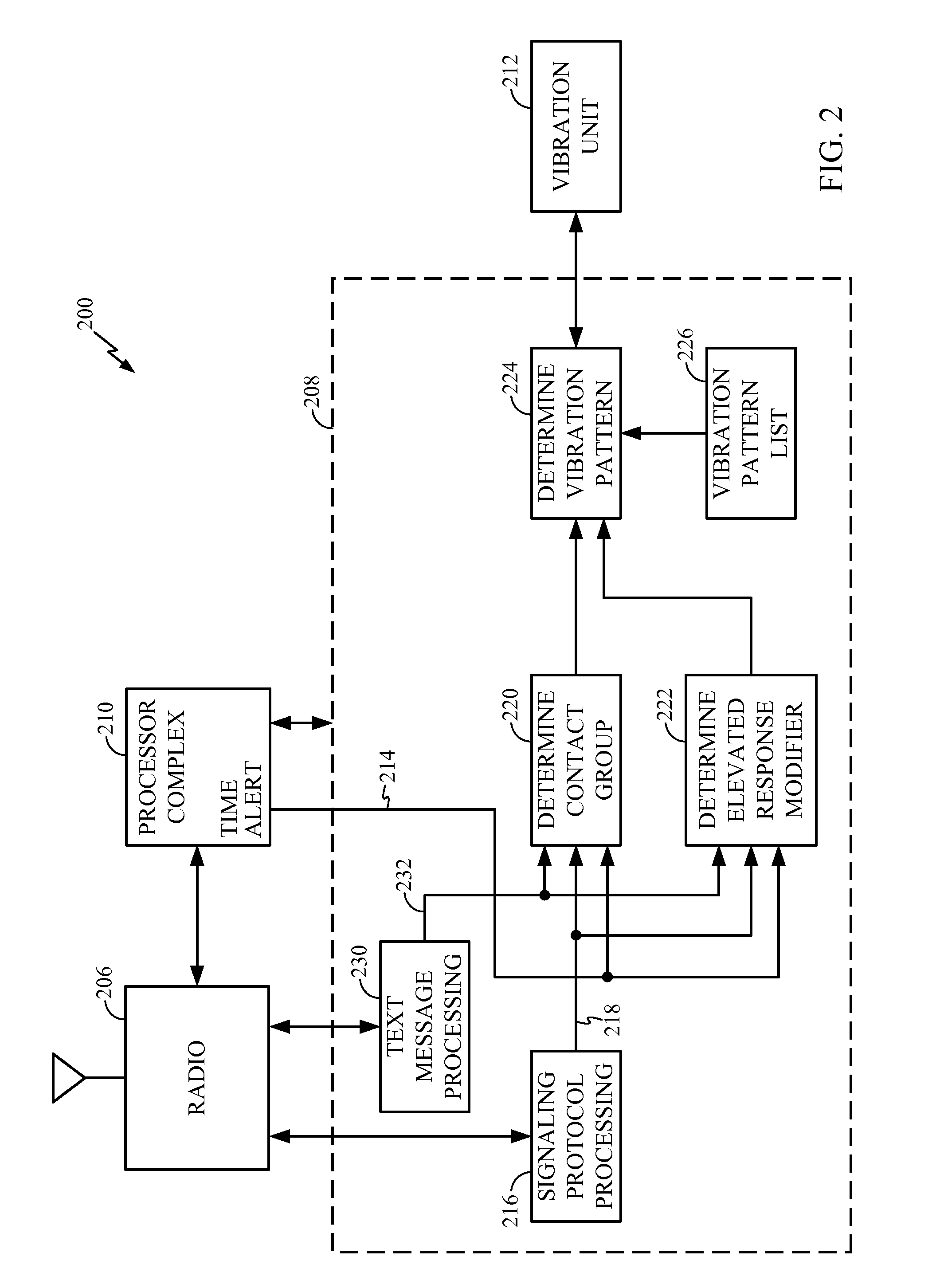 Method of Associating Groups of Classified Source Addresses with Vibration Patterns