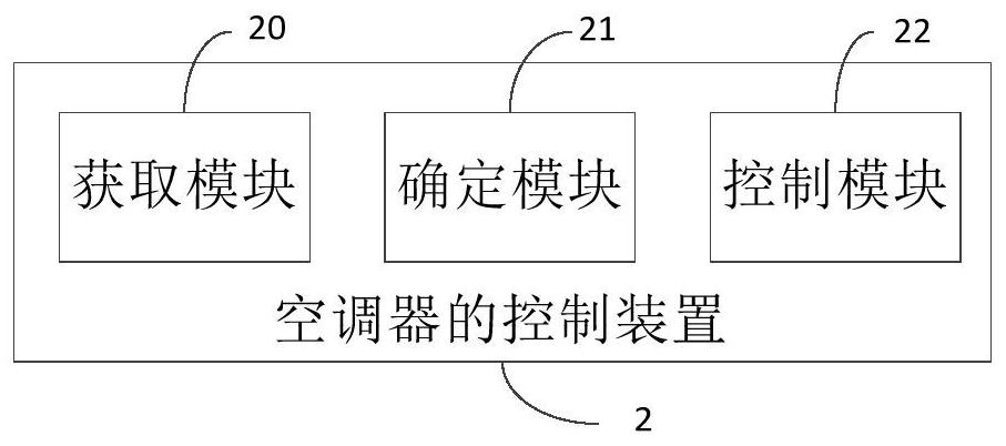 Control method and device of air conditioner, air conditioner and computer readable storage medium