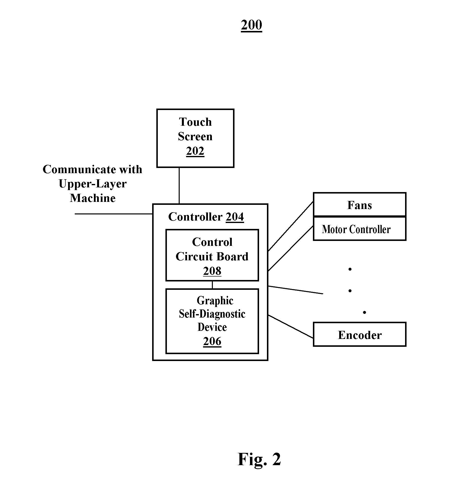 Graphic self-diagnostic system and method
