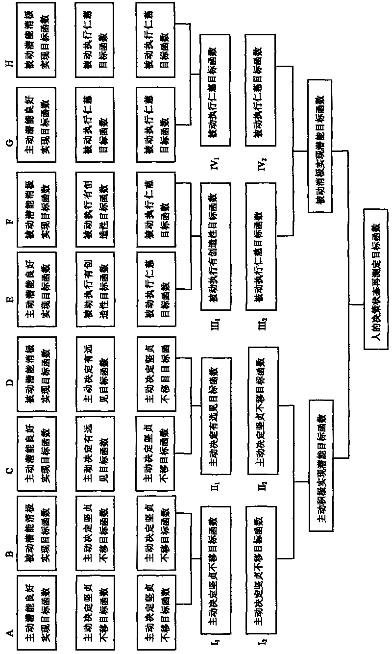 System for determining and adjusting human decision-making state psychology and behaviors