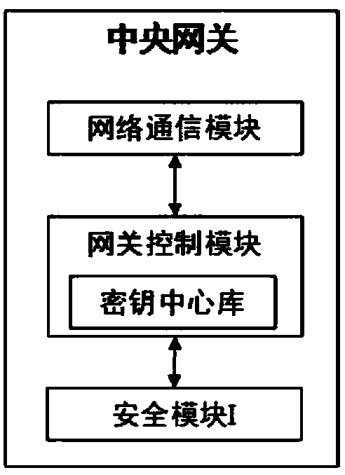 In-vehicle network safety communication system and method