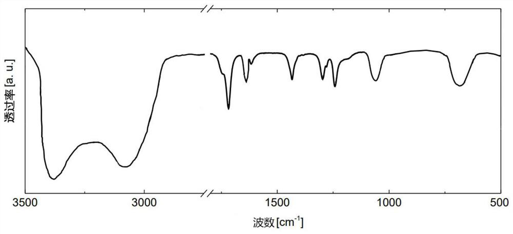 Bending resistance, high bonding strength flexible LED encapsulation adhesive and preparation method