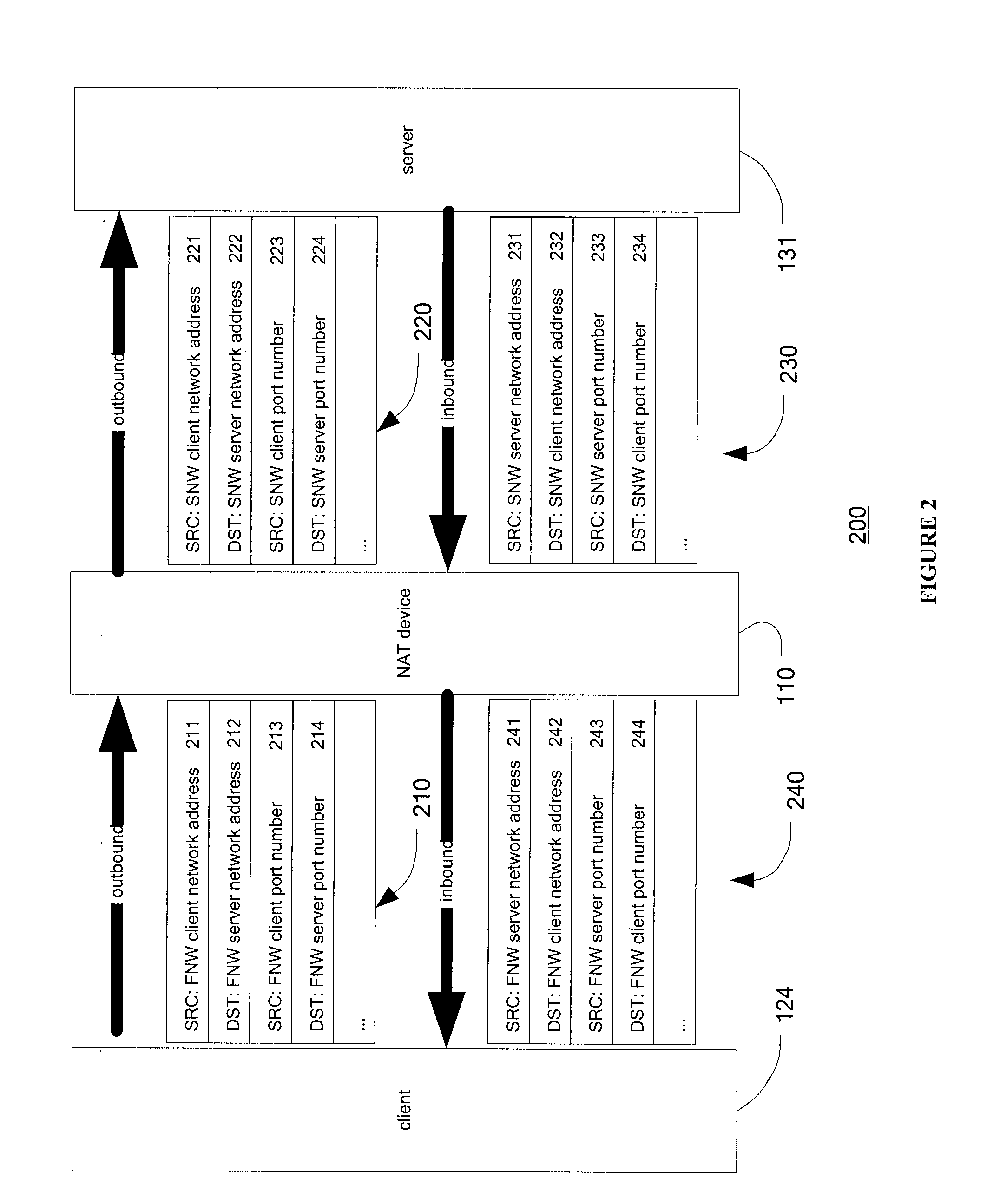 Method and apparatus for network port and network address translation