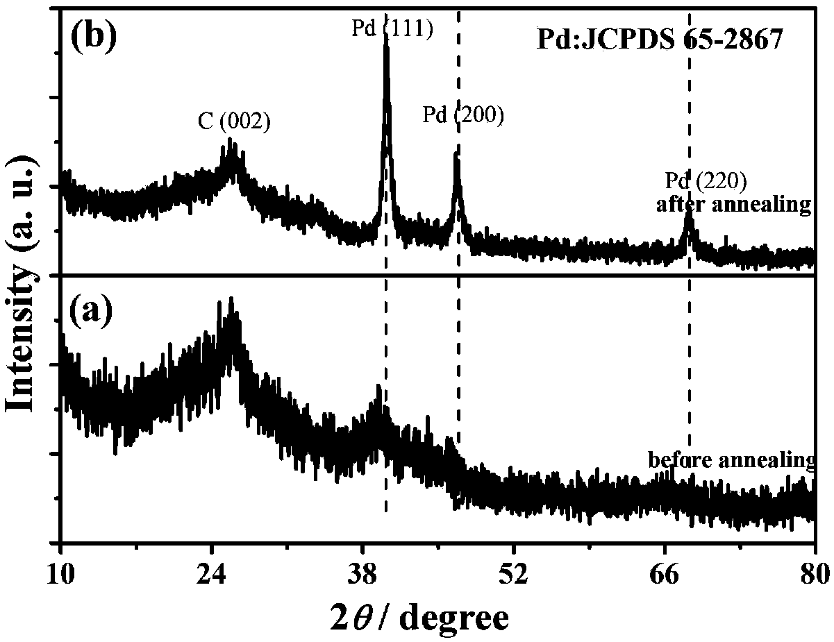 Functionalized carbon nanotube loaded palladium nano-catalyst and preparation and application thereof