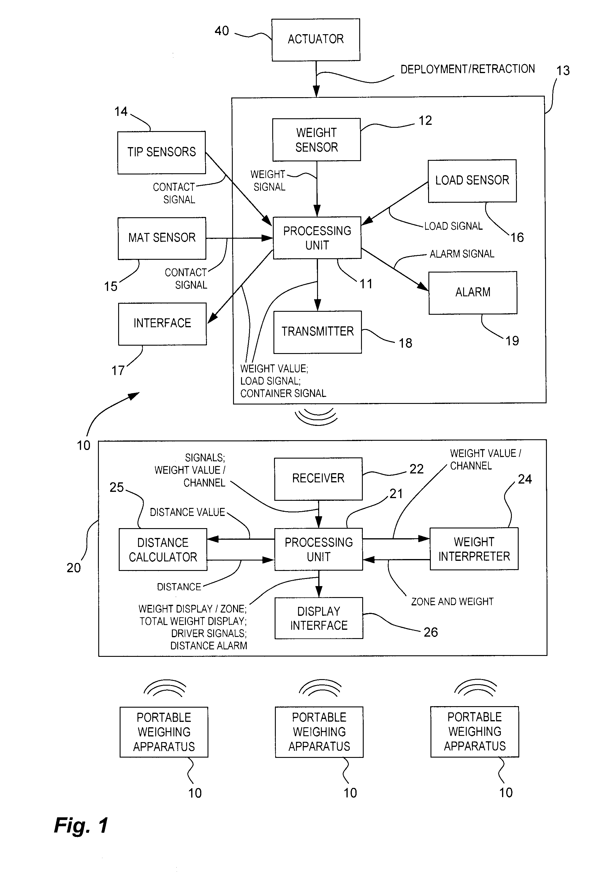 Weighing apparatus and method for weighing vehicles