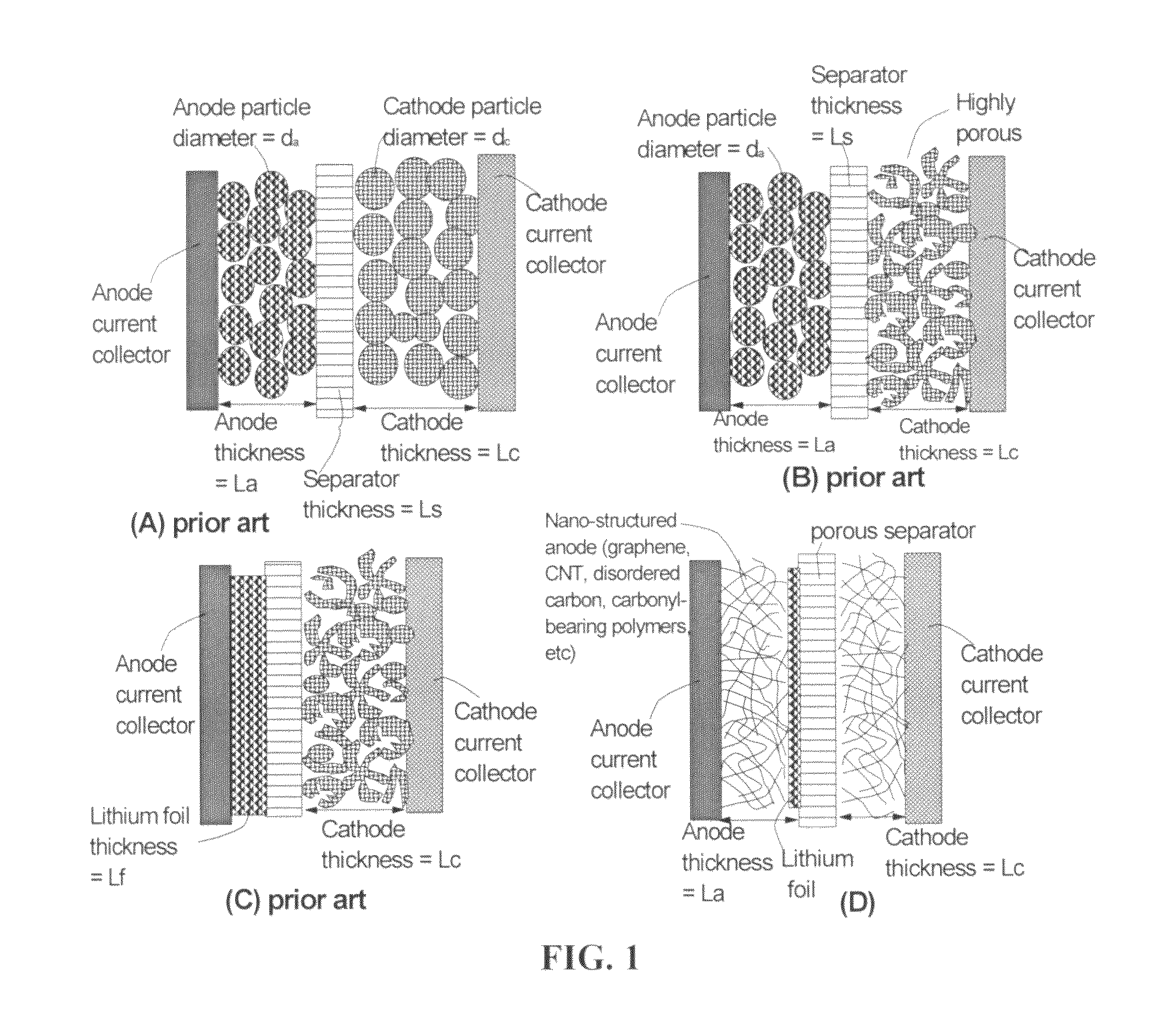 Surface-controlled lithium ion-exchanging energy storage device