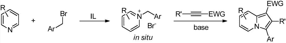 Method for synthesizing 3-aryl substituted indolizine