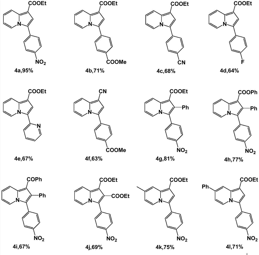 Method for synthesizing 3-aryl substituted indolizine