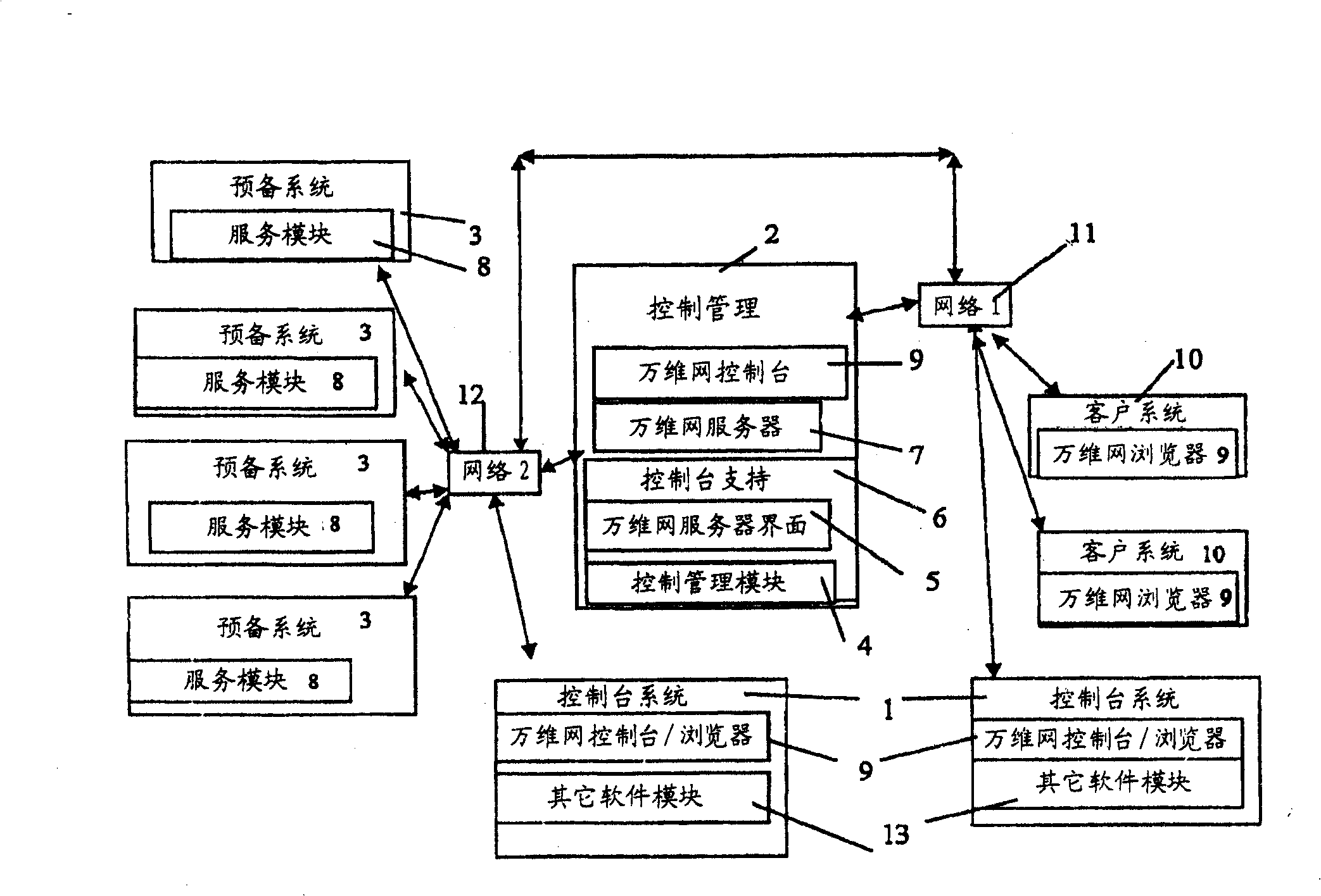 Method and apparatus for information exchange over a web based environment