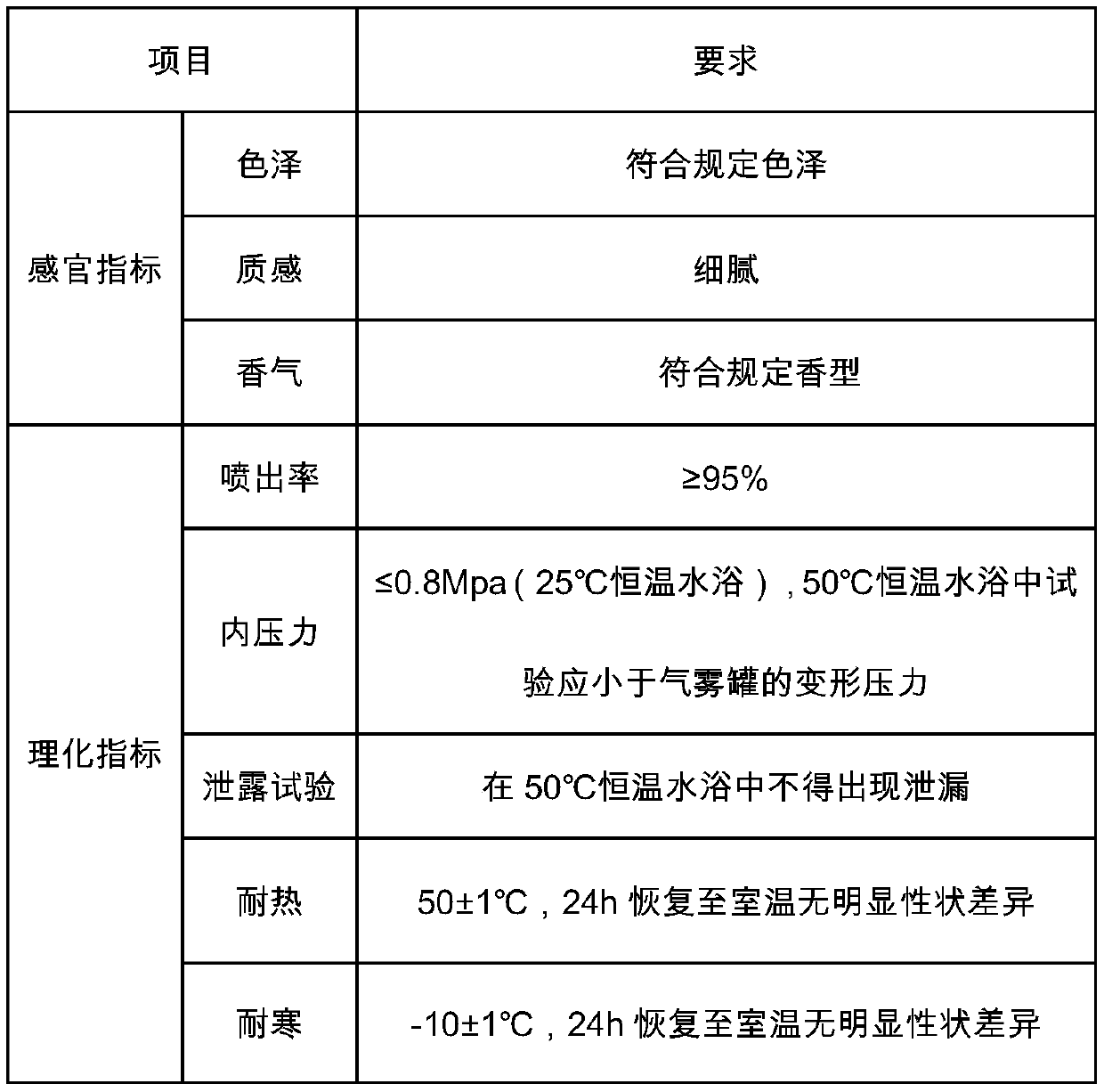 Water-free hair washing mist spray composition and preparation method thereof