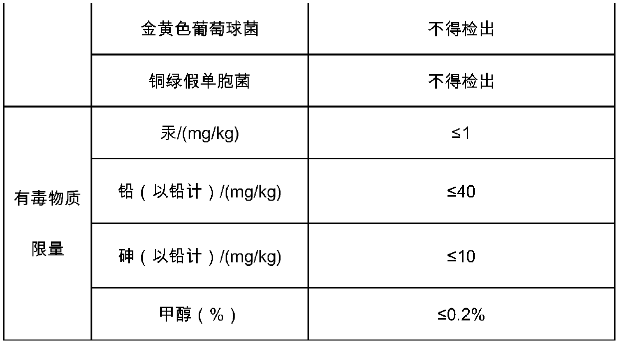 Water-free hair washing mist spray composition and preparation method thereof