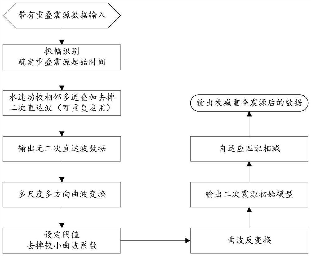 Secondary seismic source attenuation method for marine seismic data