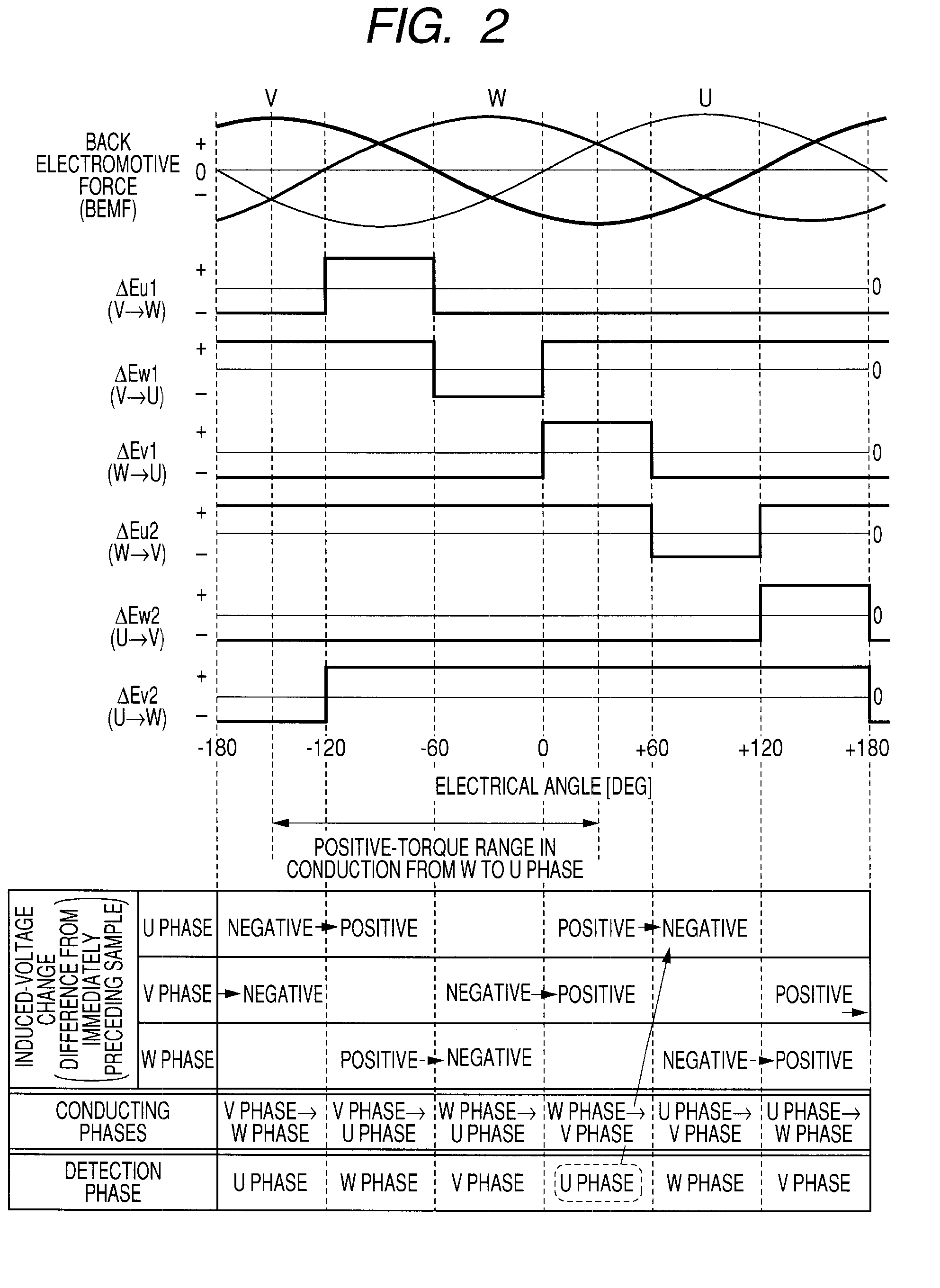 Drive control device of motor and a method of start-up