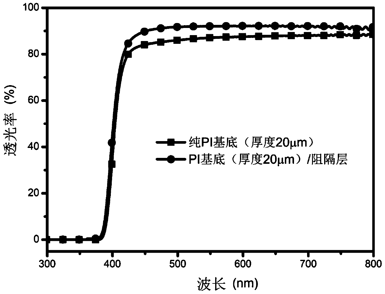 A flexible water-oxygen barrier film with broadband anti-reflection effect and preparation method thereof