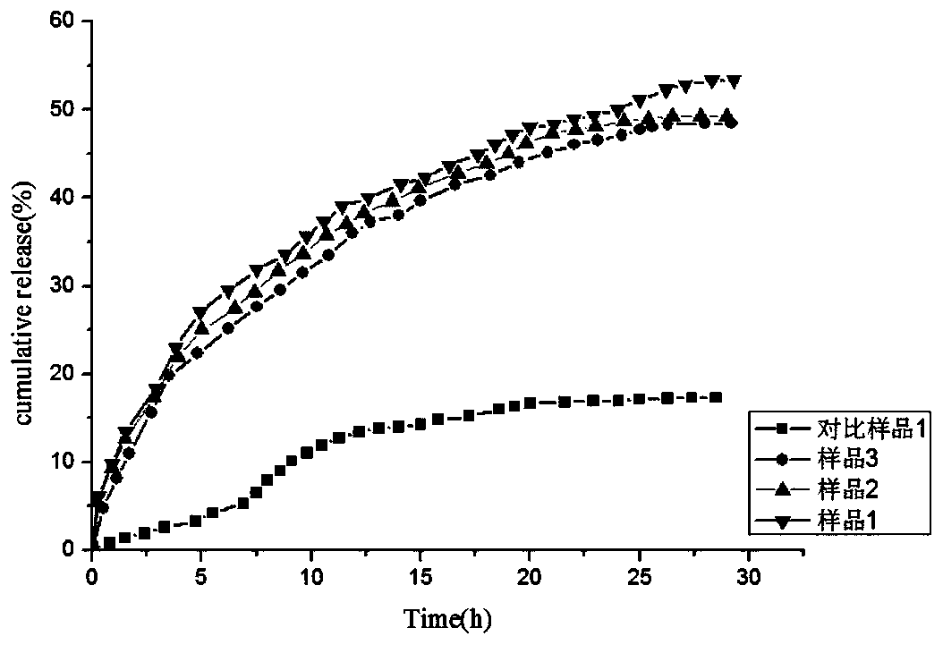 A kind of o-carboxymethyl-n,n-double chain long alkylated chitosan oligosaccharide and its preparation method and application