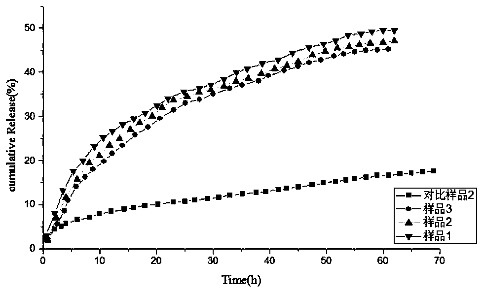 A kind of o-carboxymethyl-n,n-double chain long alkylated chitosan oligosaccharide and its preparation method and application