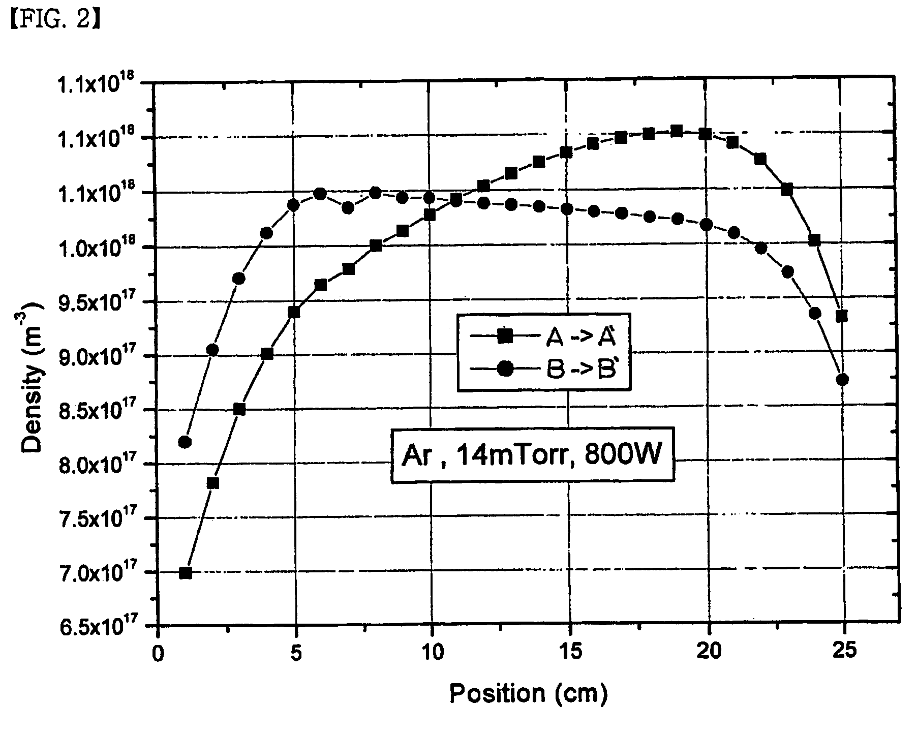 Antenna structure for inductively coupled plasma generator