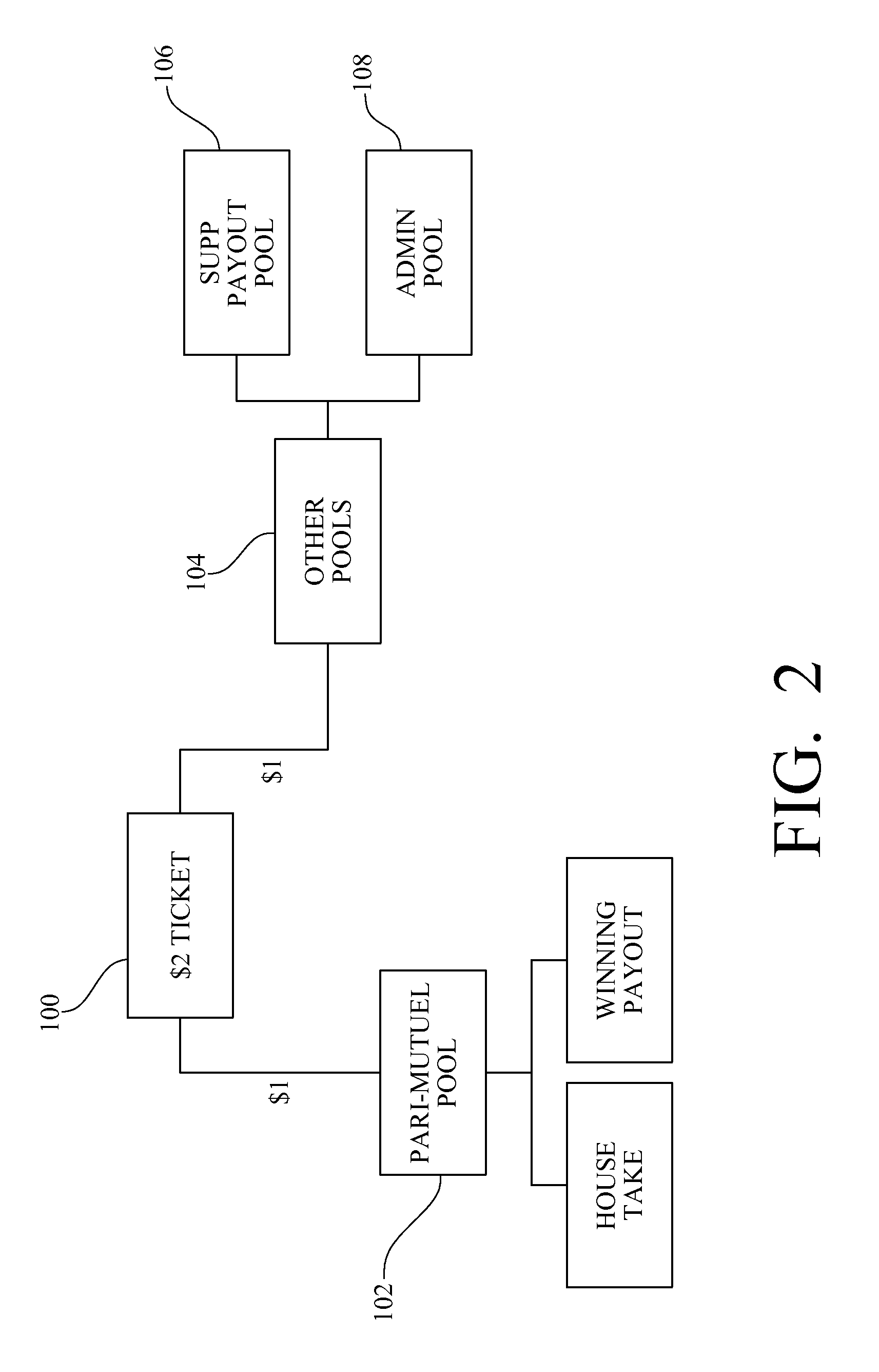 Method and system for administering a lottery in combination with a pari-mutuel pool