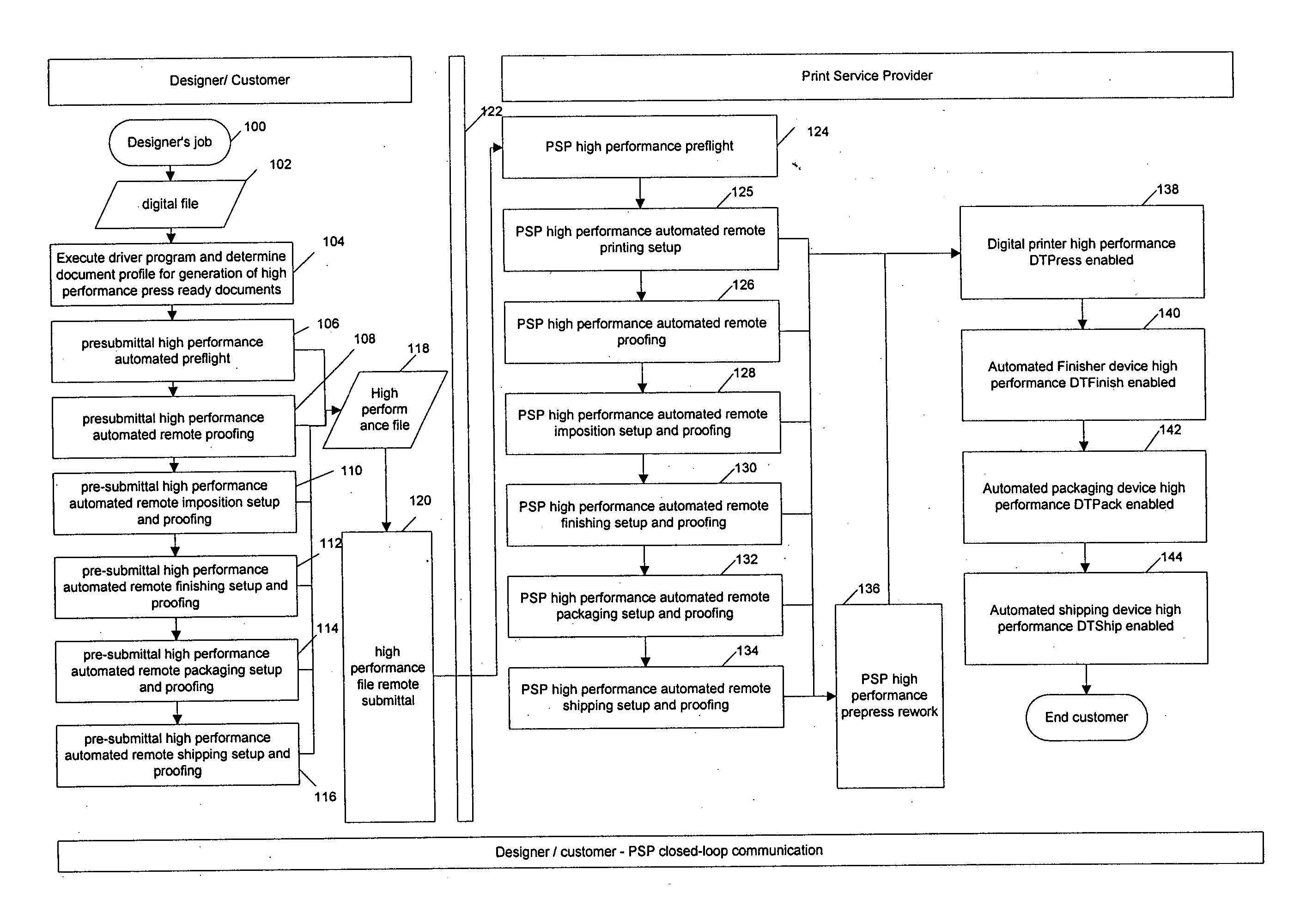 Design-to-ship enabled shipping device in a commercial printing environment and managing workflow for use with same