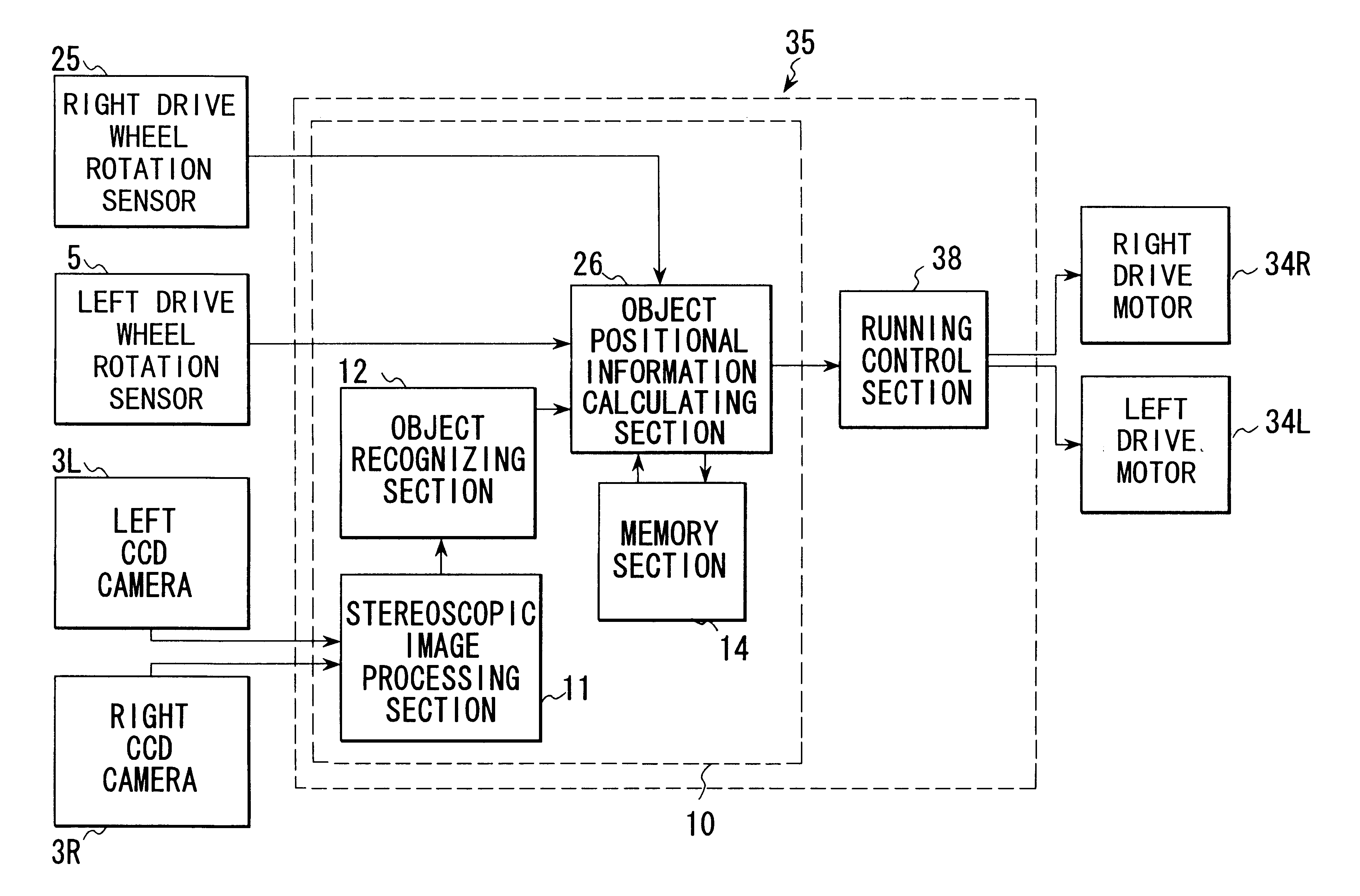 Object recognizing apparatus for vehicle and the method thereof