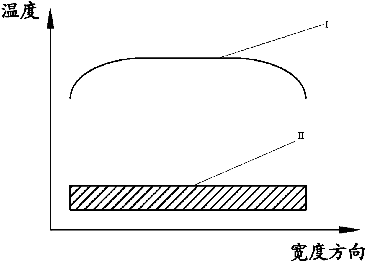 Production line for producing magnesium alloy plate and strip coils by continuous extrusion and coiling