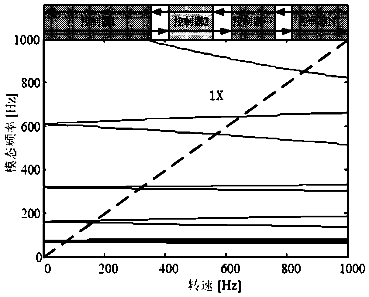 Multi-model Robust and Non-disturbance Switching Control Method for Magnetic Suspension Bearing