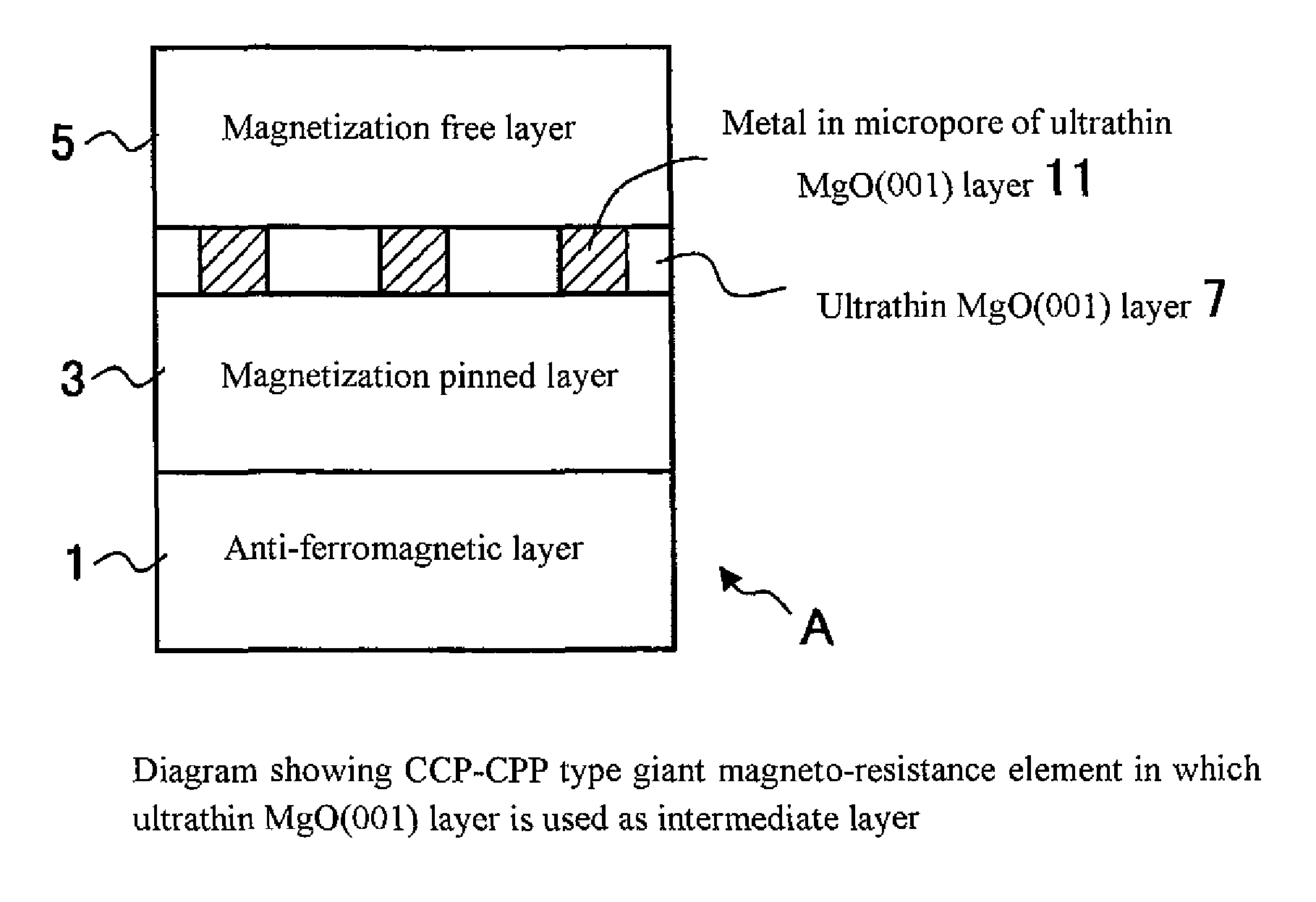 Cpp type giant magneto-resistance element and magnetic sensor