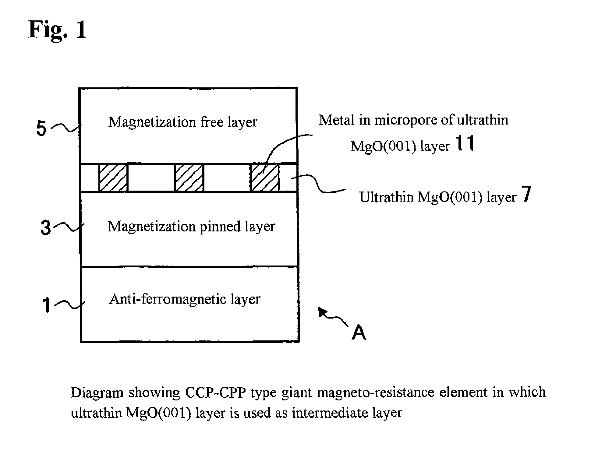 Cpp type giant magneto-resistance element and magnetic sensor