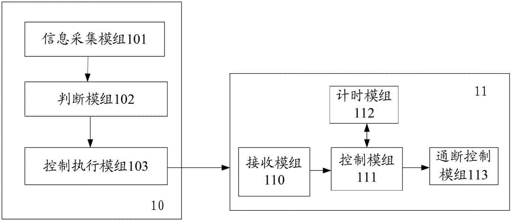 Energy-saving control system and method for remote light turning off